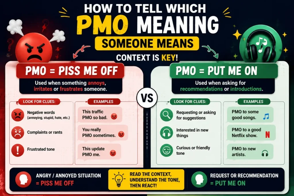How to Tell Which PMO Meaning Someone Means